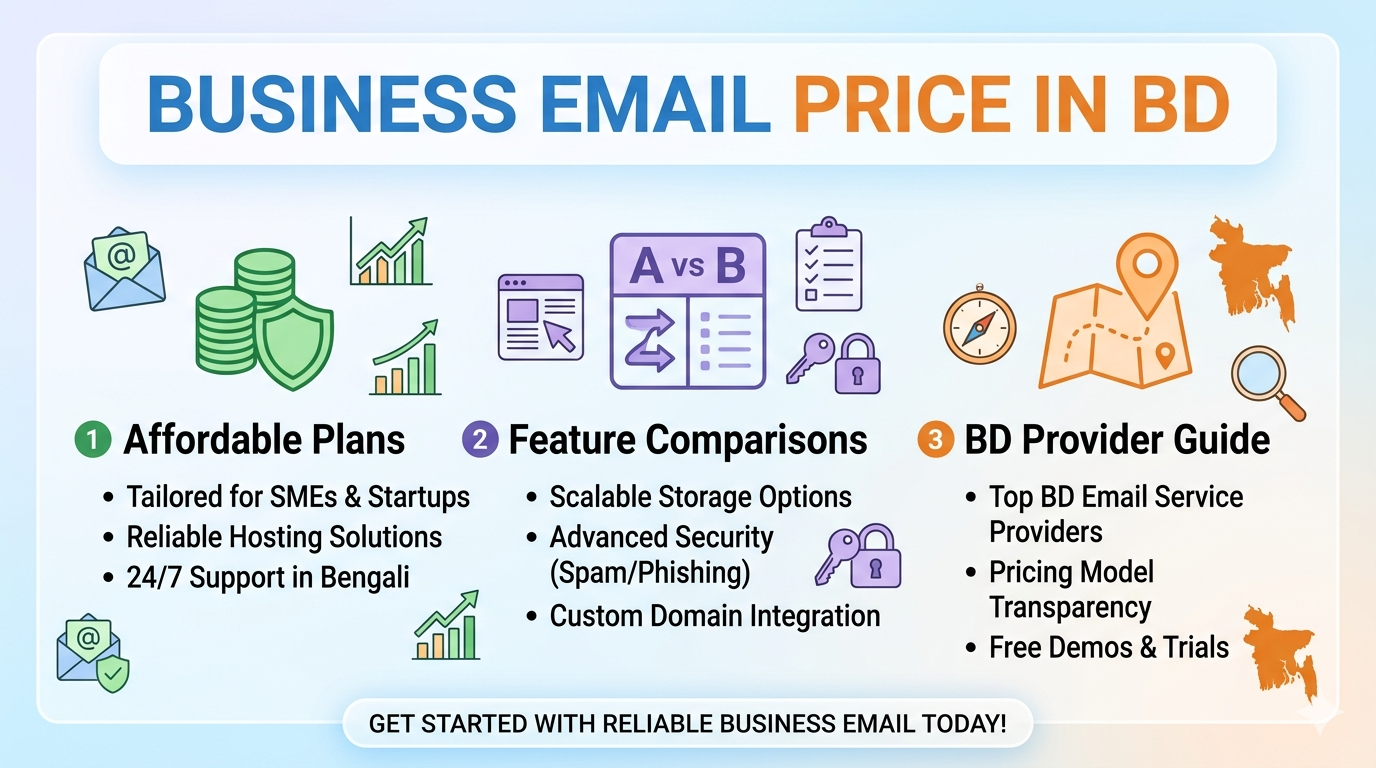 Business Email Price in BD: Full 2025 Pricing Guide for Google Workspace & More