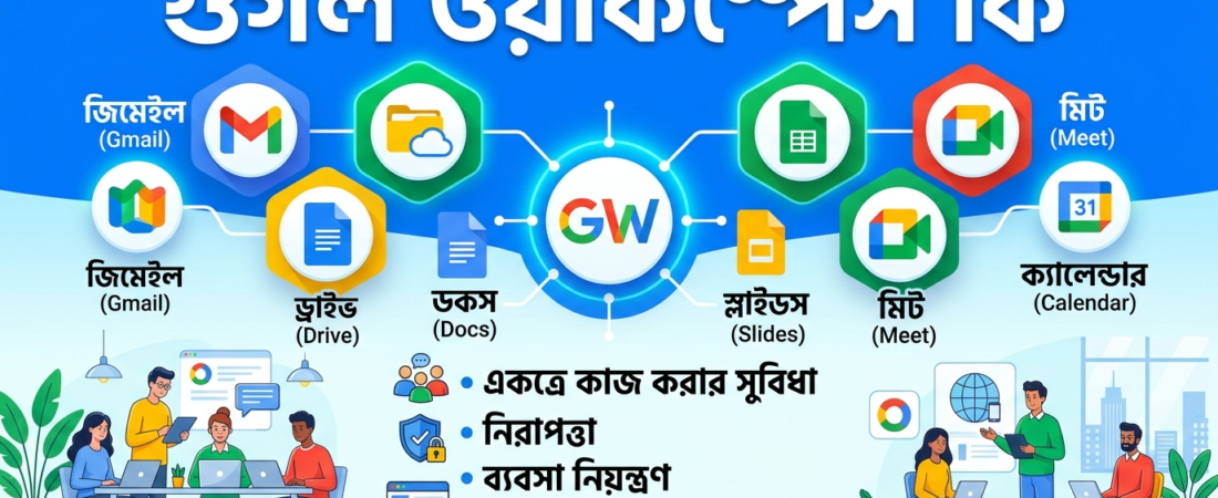 গুগল ওয়ার্কস্পেস কি? আপনার ব্যবসার জন্য কেন এটি অপরিহার্য