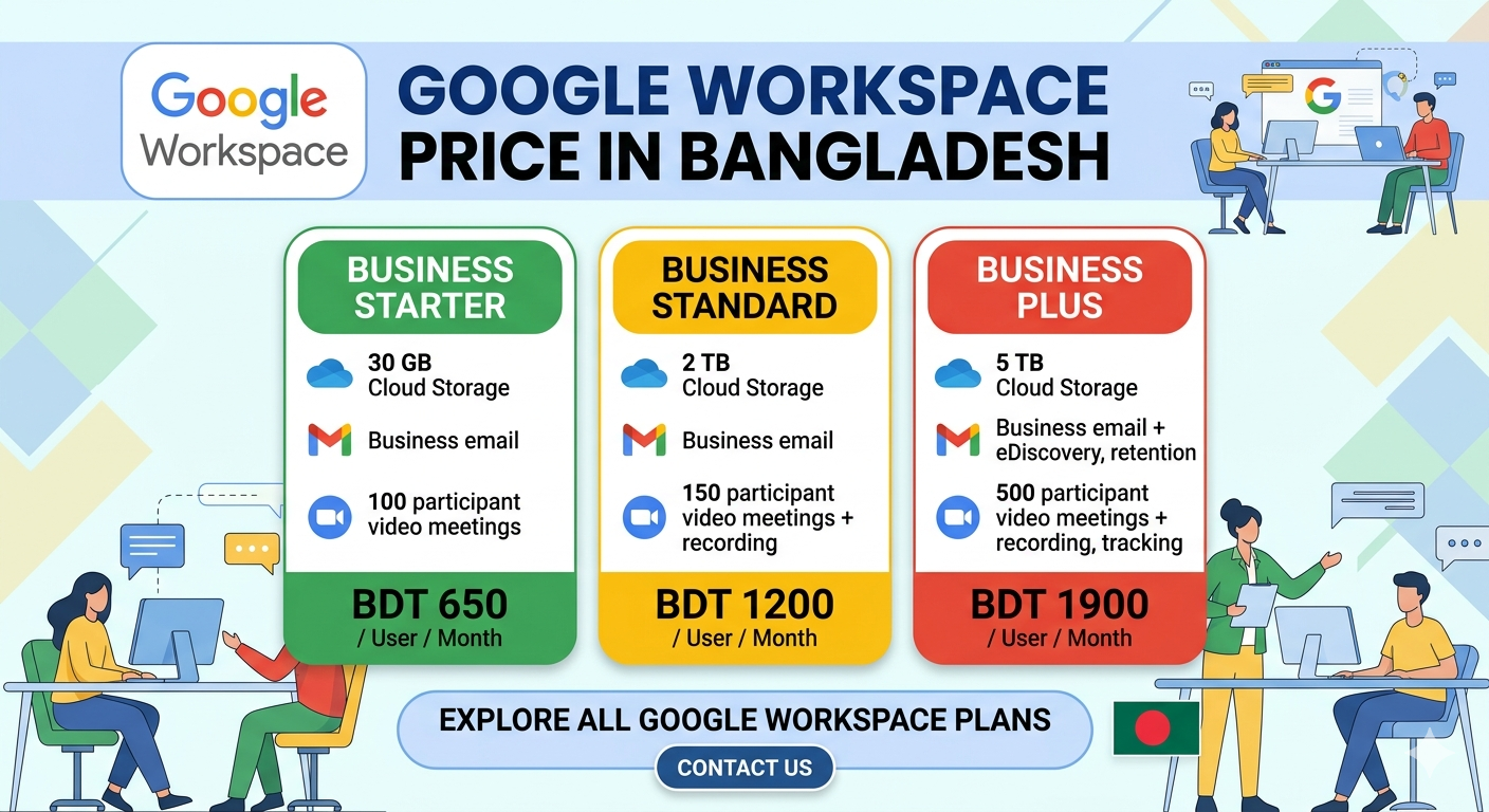 Google Workspace Price in Bangladesh 2026 – Complete Plans & Cost Guide
